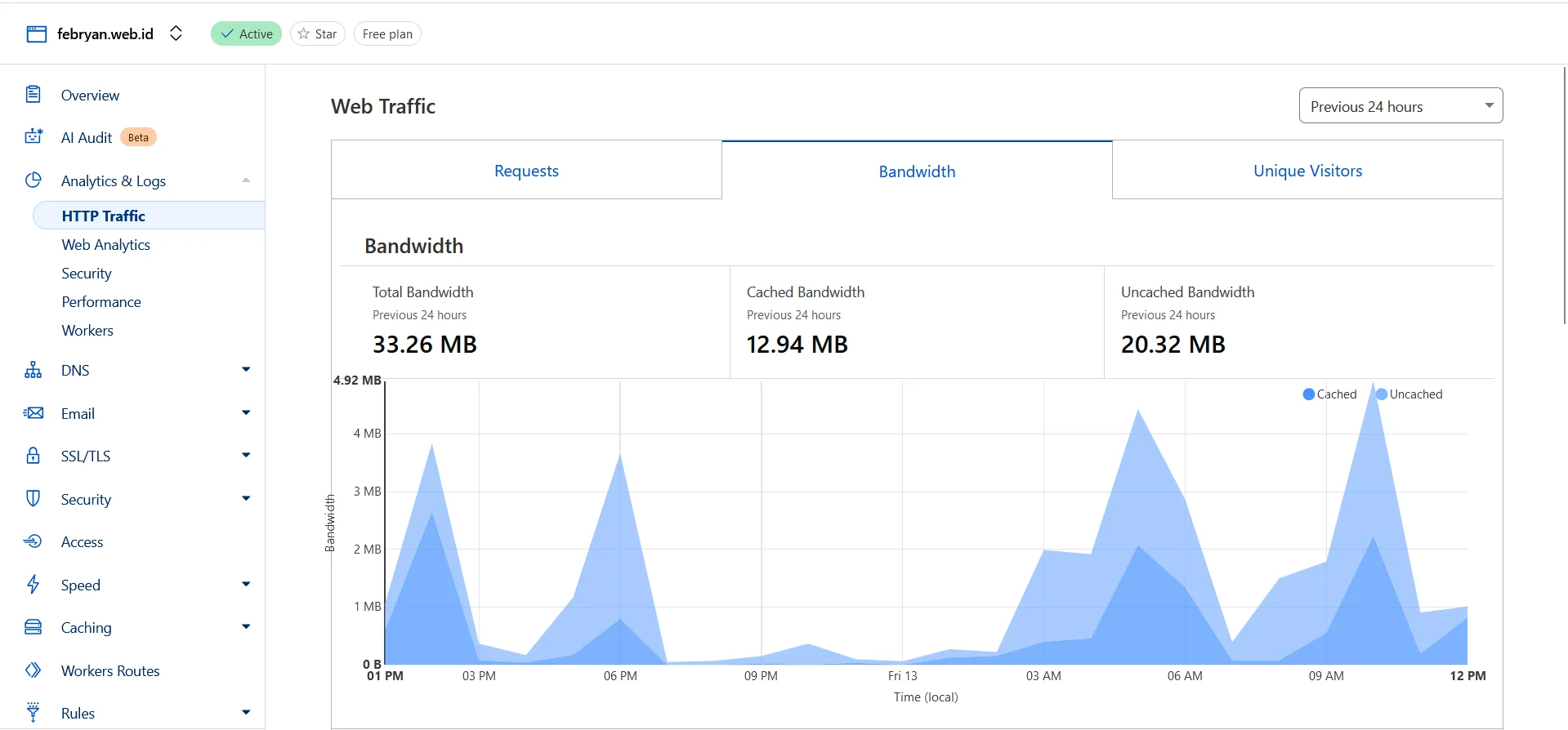 cloudflare-traffic